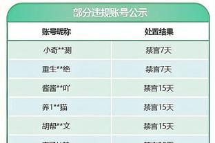 德天空记者：曼联想租借拜仁前锋特尔 但球员想留下向凯恩学习